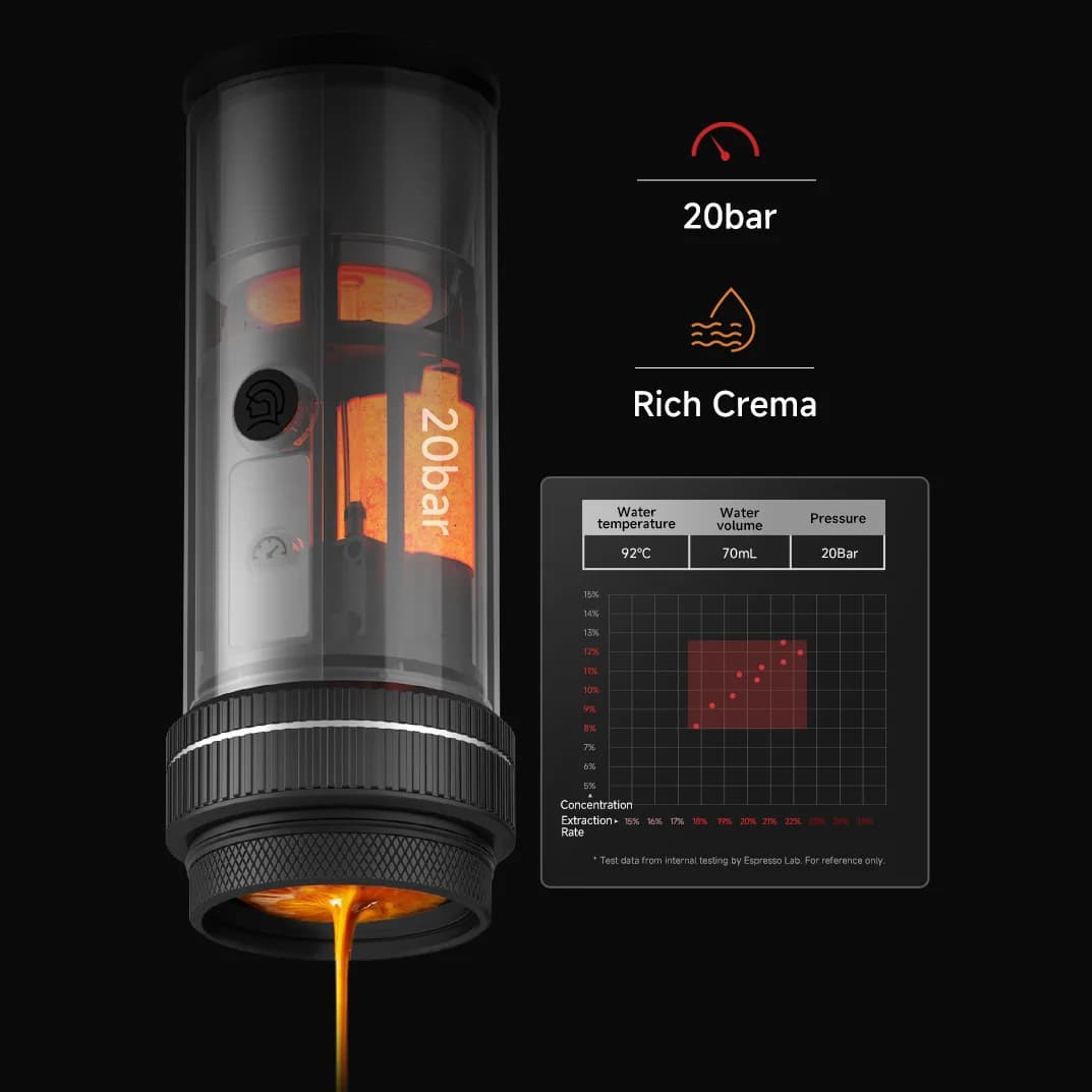 Prijenosni espresso aparat 20-Bar 58mm