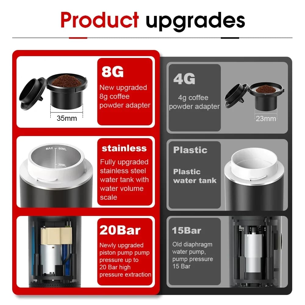 Prijenosni 3-u-1 espresso aparat za kavu